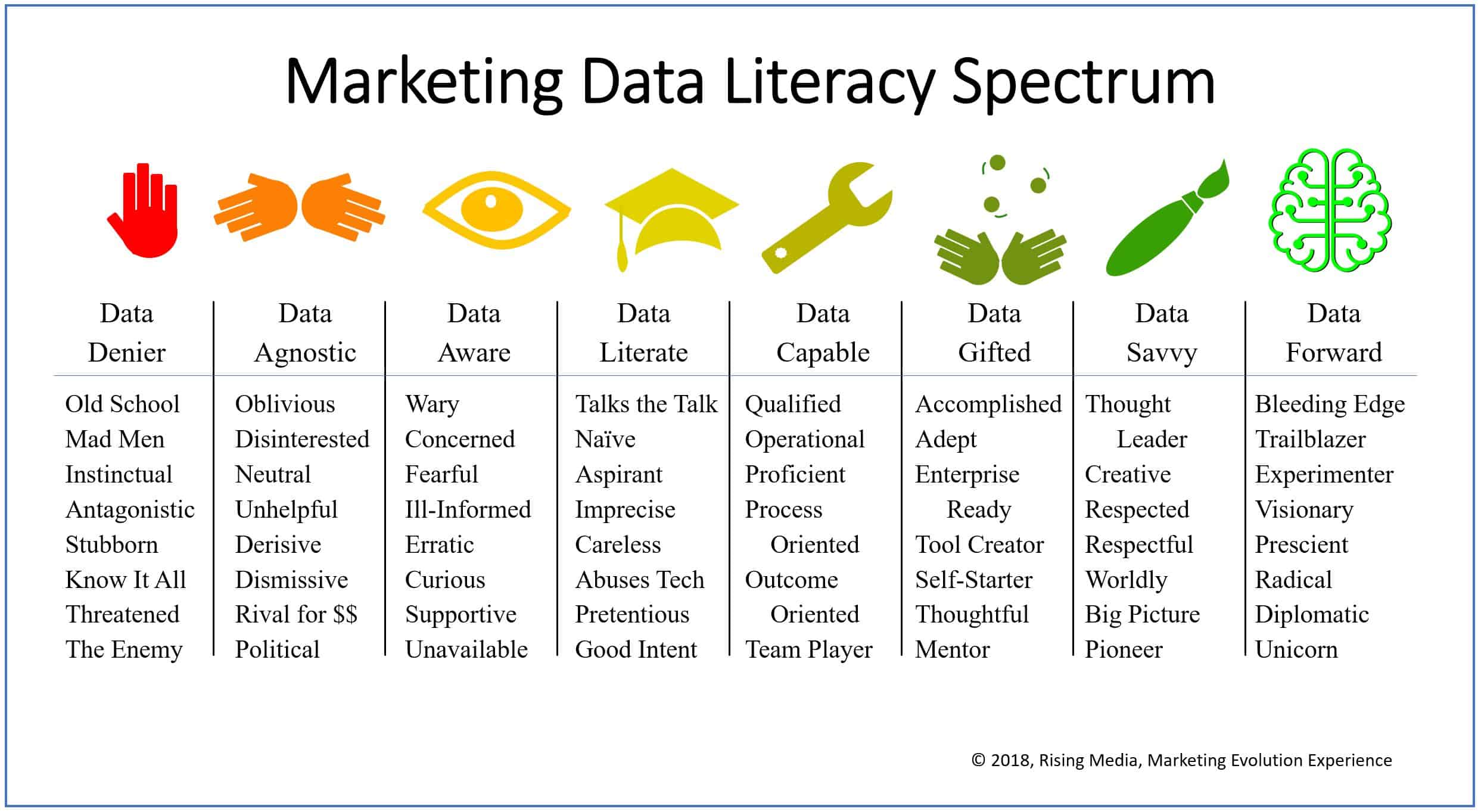 internet marketing data analysis - pay attention to your marketing and website data