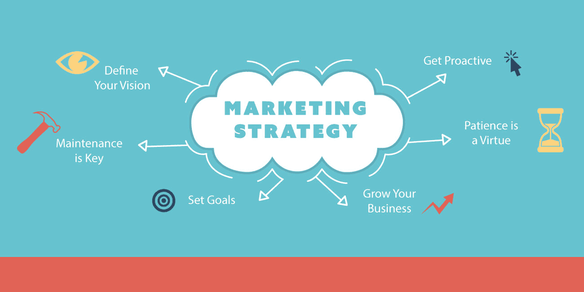 Marketing offer. Creating marketing Strategy. Key marketing Strategy. Strategic Market Creation. How is a marketing Strategy created?.